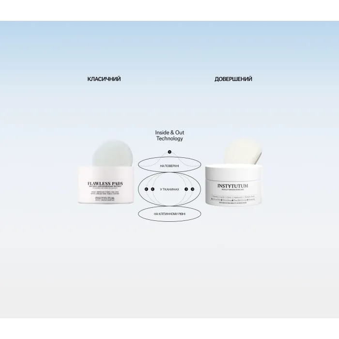 Пады с кислотами для восстановления кожи Instytutum Resurfacing Multi-Acids Pads Next-Gen