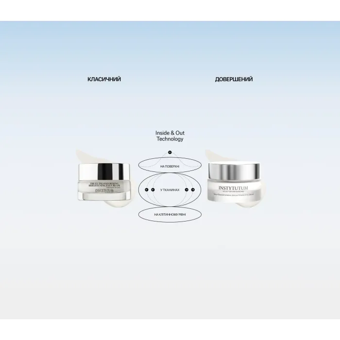 Крем-ліфтинг для повік освітлювальний Instytutum Transforming Brightening Eye Cream Next-Gen