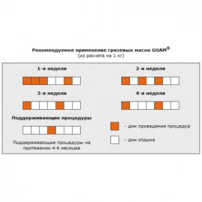 Антицеллюлитная маска из морских водорослей (горячее обертывание) Guam Fanghi d'Alga Cellulite Formula